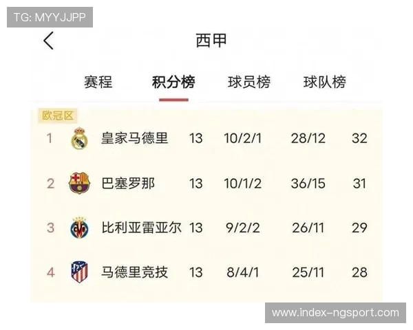 西甲球队欧冠表现总结，皇马巴萨马竞呈现不同态势