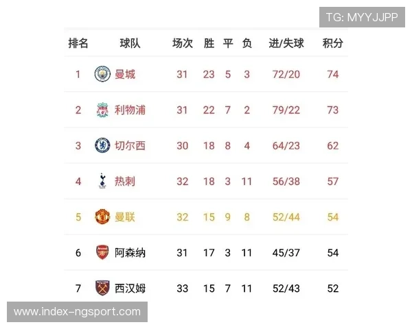 英超赛季剩余赛程分析，阿森纳赛程相对轻松